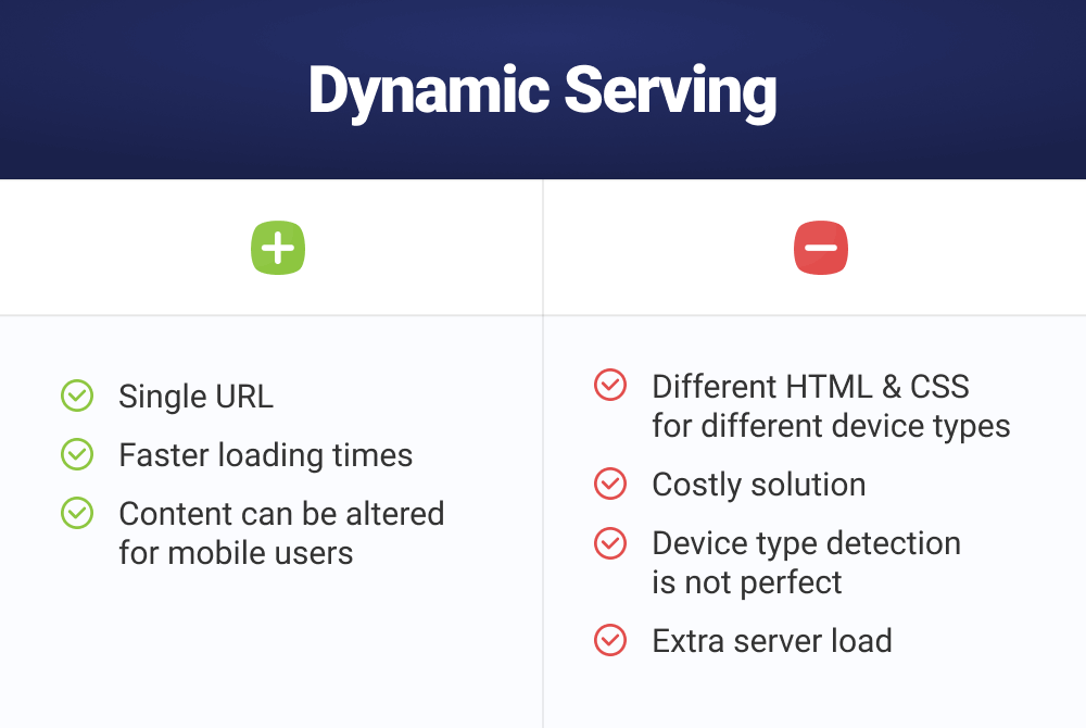 Dynamic Serving Model Diagram