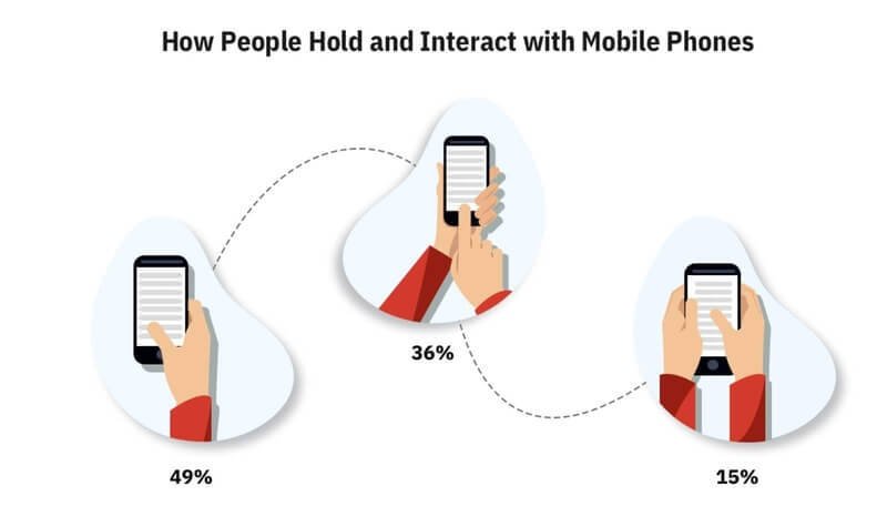 Making Your Website Mobile-Friendly