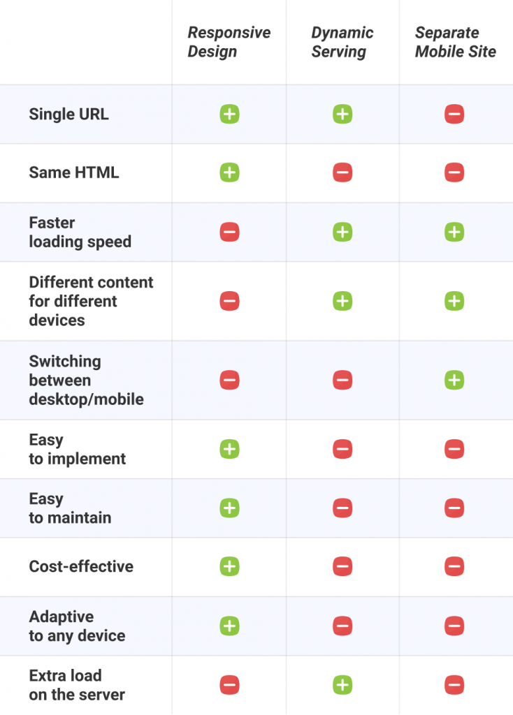 Mobile Configuration