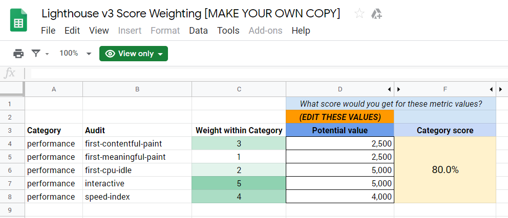 Page Speed Score Calculator