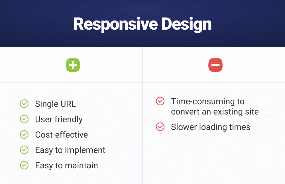 Responsive Design