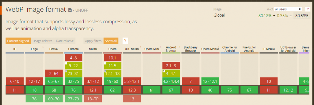 Webp Next-Gen Image Format Example