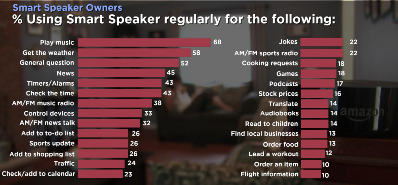 Smart Speaker Owners