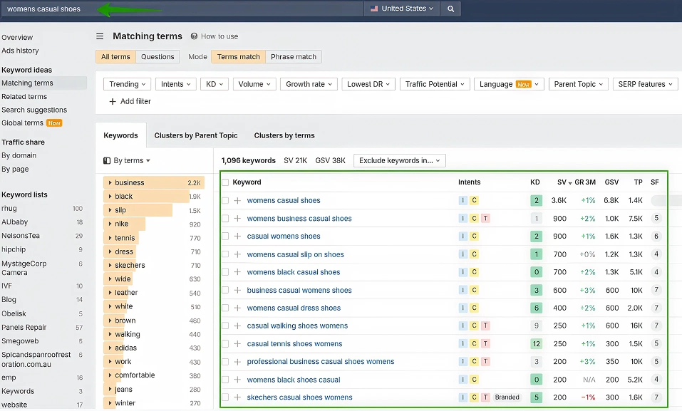 Ahrefs keyword explorer for women’s casual shoes