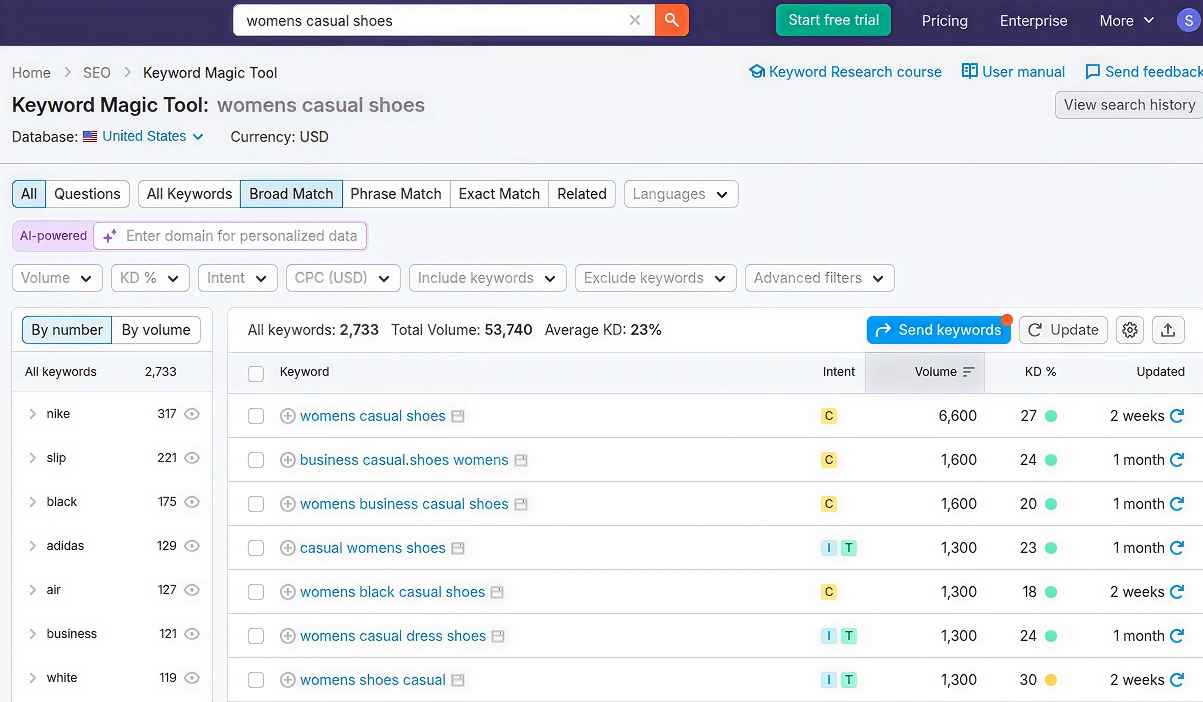 Semrush keyword ideas for women’s casual shoes