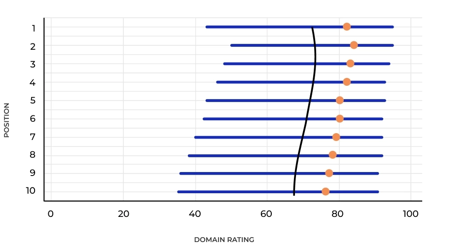 Impact of Link Building on Search Rankings