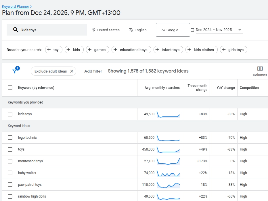 Google keyword planner ideas for kids toys
