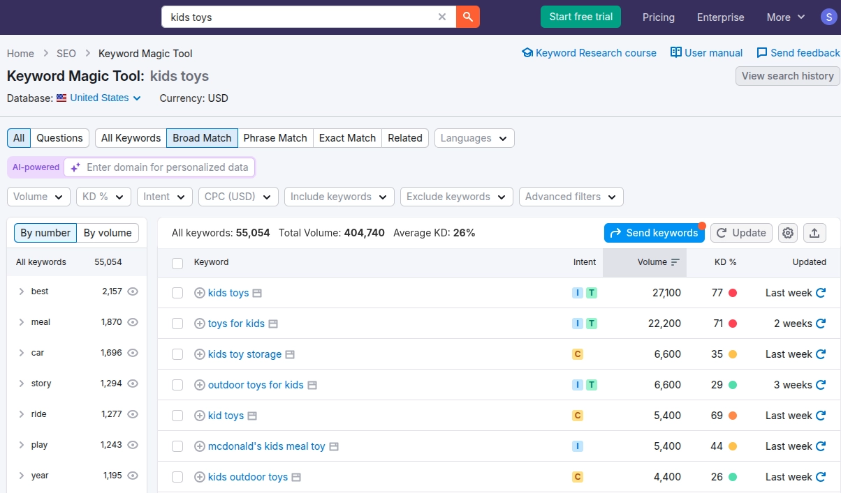 Semrush keyword ideas for kids toys