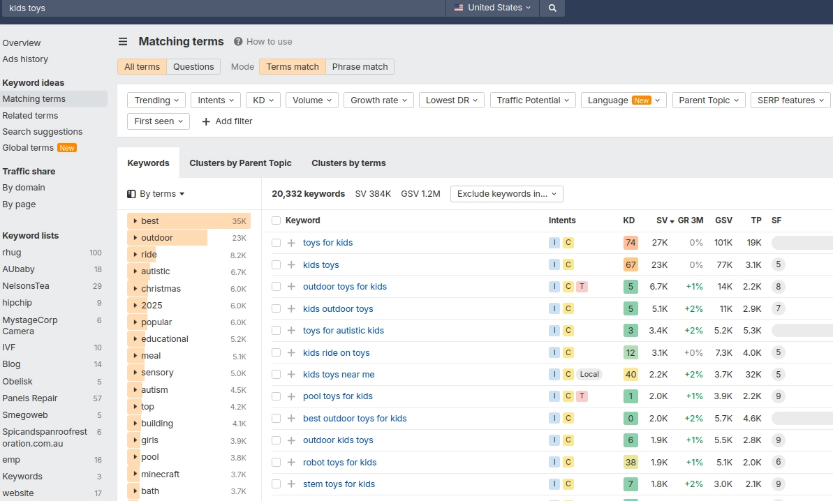 Ahrefs keyword explorer for kids toys