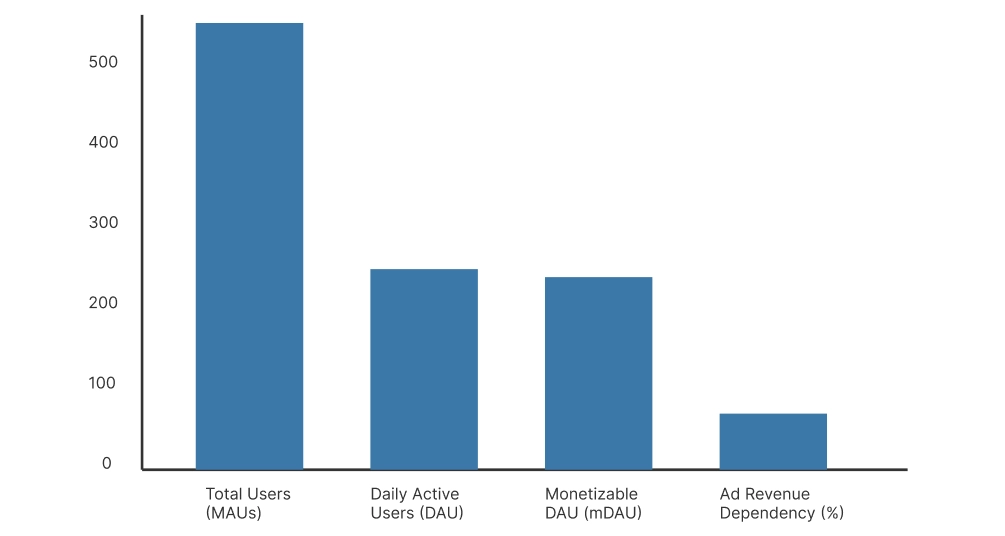 Twitter (X) Statistics 2026 – Key Metrics