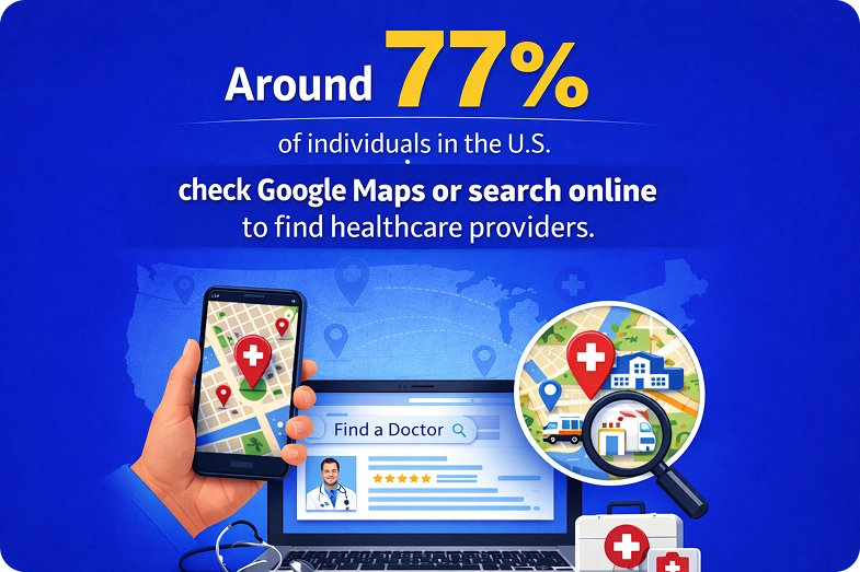 77% Of U.S Use Google Maps or Online Search To Find Healthcare Providers.