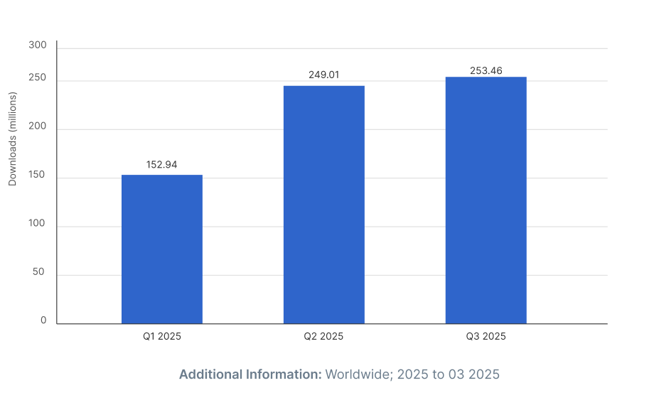 ChatGPT App Statistics