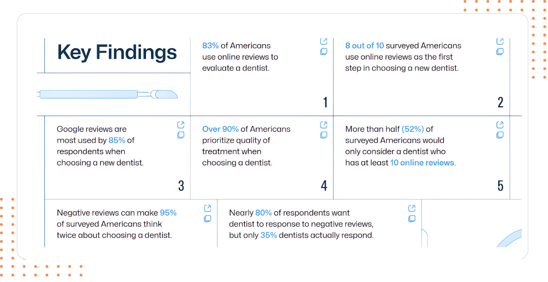 Google reviews growth tips for dentists