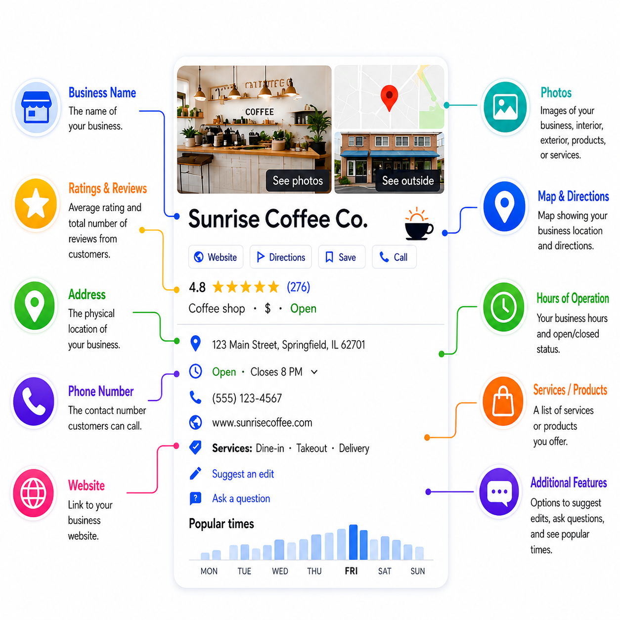 Google Business Profile information